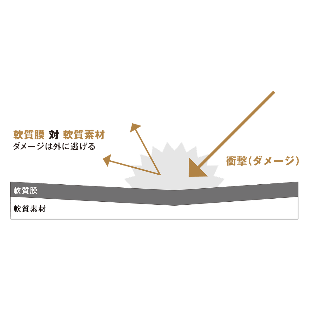 ガラスコーティングの特徴を説明する図(B)