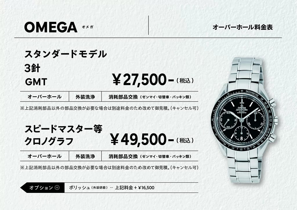 【エヌオージー時計店】オーバーホール料金表
オメガの料金例
種類(1)：スタンダードモデル・3針・GMT
価格：¥ 27,500〜（税込）
内容：オーバーホール・外装洗浄・消耗品交換（ゼンマイ・切替車・パッキン類）
種類(2)：スピードマスター等・クロノグラフ
価格：¥ 49,500〜（税込）
内容：オーバーホール・外装洗浄・消耗品交換（ゼンマイ・切替車・パッキン類）
オプション
ポリッシュ（外装研磨）
価格：オーバーホール料金に＋¥ 16,500