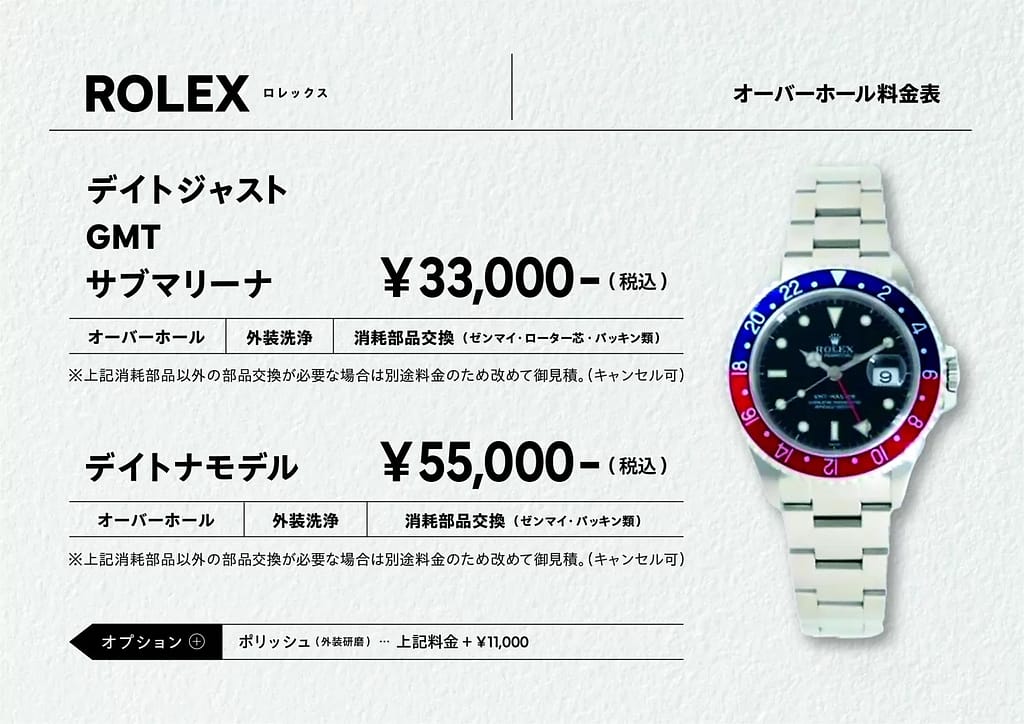 【エヌオージー時計店】オーバーホール料金表
ロレックスの料金例
種類(1)：デイトジャスト・GMT・サブマリーナー
価格：¥ 33,000〜（税込）
内容：オーバーホール・外装洗浄・消耗品交換（ゼンマイ・ローター芯・パッキン類）
種類(2)：デイトナモデル
価格：¥ 55,000〜（税込）
内容：オーバーホール・外装洗浄・消耗品交換（ゼンマイ・パッキン類）
オプション
ポリッシュ（外装研磨）
価格：オーバーホール料金に＋¥ 11,000
